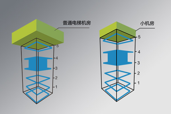 小機房電梯