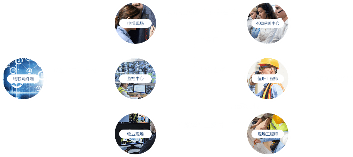 物聯網全程監(jiān)控，積極爭取電梯零故障
