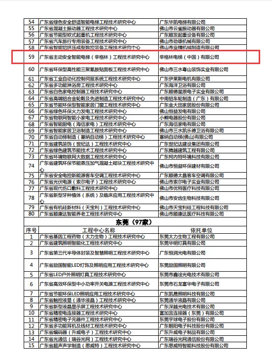 廣東省科技廳認(rèn)定，標(biāo)志著辛格林正式為省級工程技術(shù)研究機(jī)構(gòu)行列